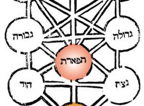 עשר ספירות בלימה. תרשים עשר הספירות מתוך 'פרדס רימונים', ספרו של רבי משה קורדוברו, מהחשובים שבמקובלי צפת במאה ה-16